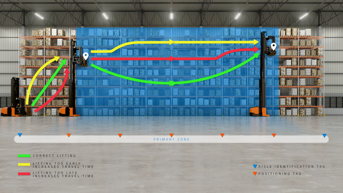 Navigation_Still_Lines_1080_v02